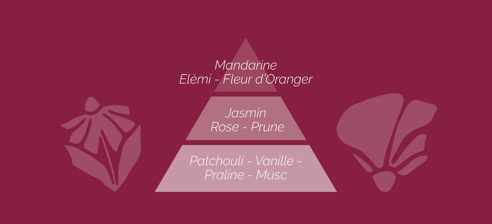 Parfum d’intérieur Rose Pourpre - 100ml